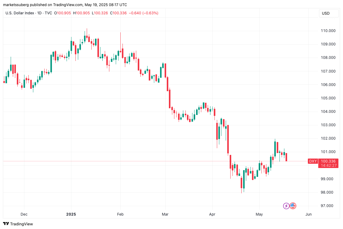 Sahte çıkış mı, yeni zirve mi? Bitcoin sahiplerinin izlemesi gereken 5 faktör - görsel 8