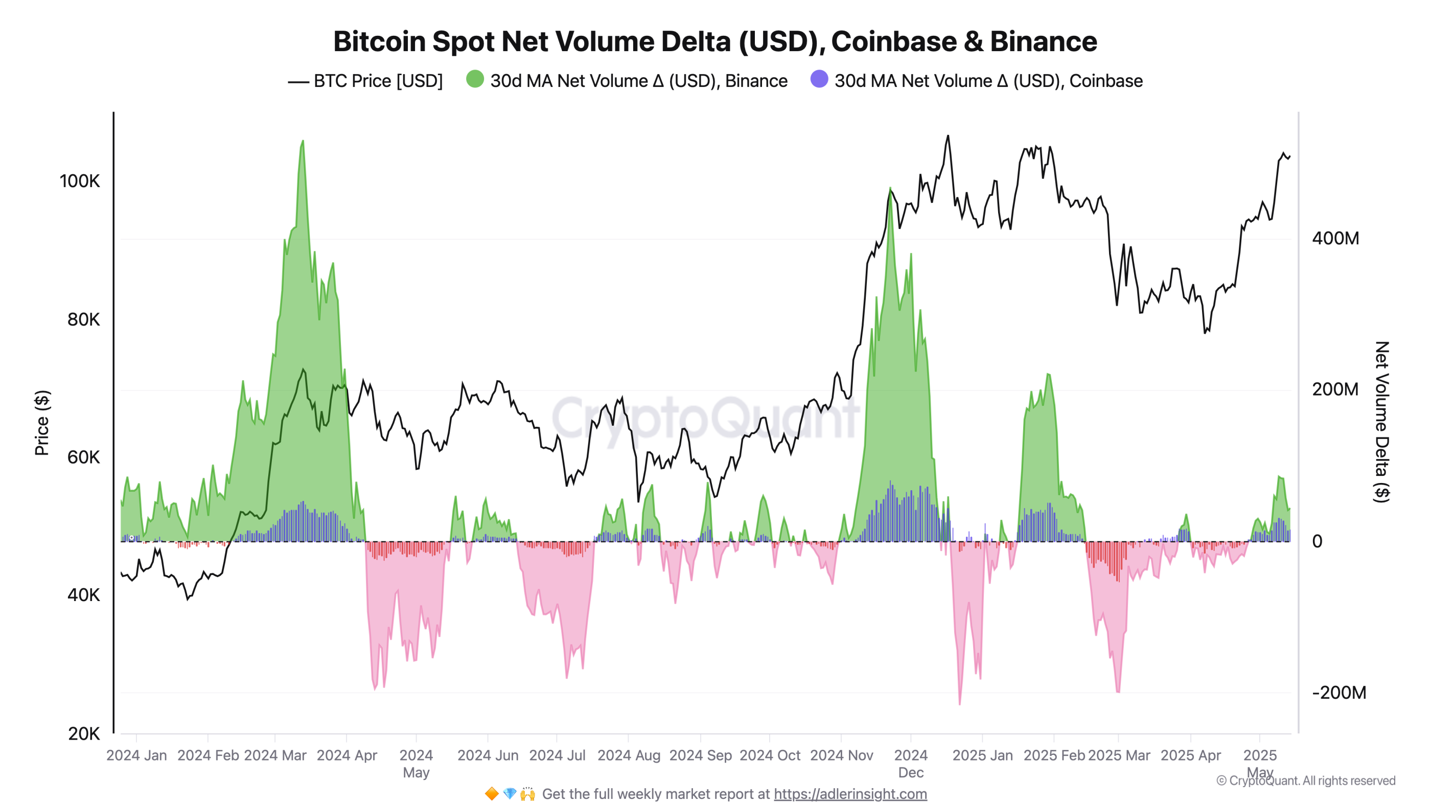 Sahte çıkış mı, yeni zirve mi? Bitcoin sahiplerinin izlemesi gereken 5 faktör - görsel 12
