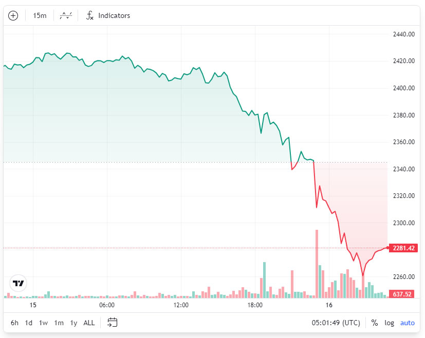 Kripto para piyasasında bugün ne oldu?