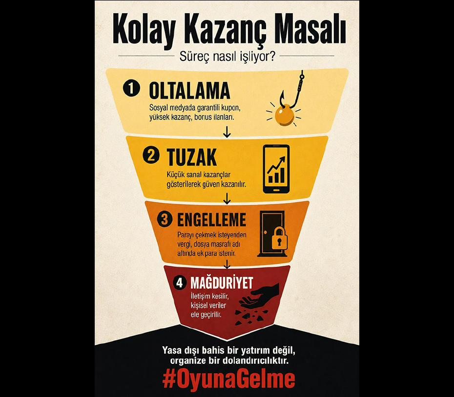 İletişim Başkanlığı’ndan ‘OyunaGelme’ Kampanyasıyla Farkındalık Artırılmaya Devam Ediyor